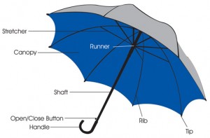 parts of an umbrella